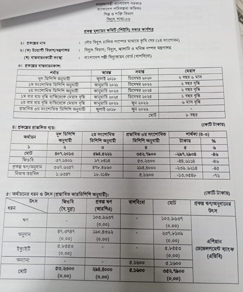প্রস্তাবিত তৃতীয় সংশোধনীতে বরাদ্দ কাটছাঁট হয়েছে।