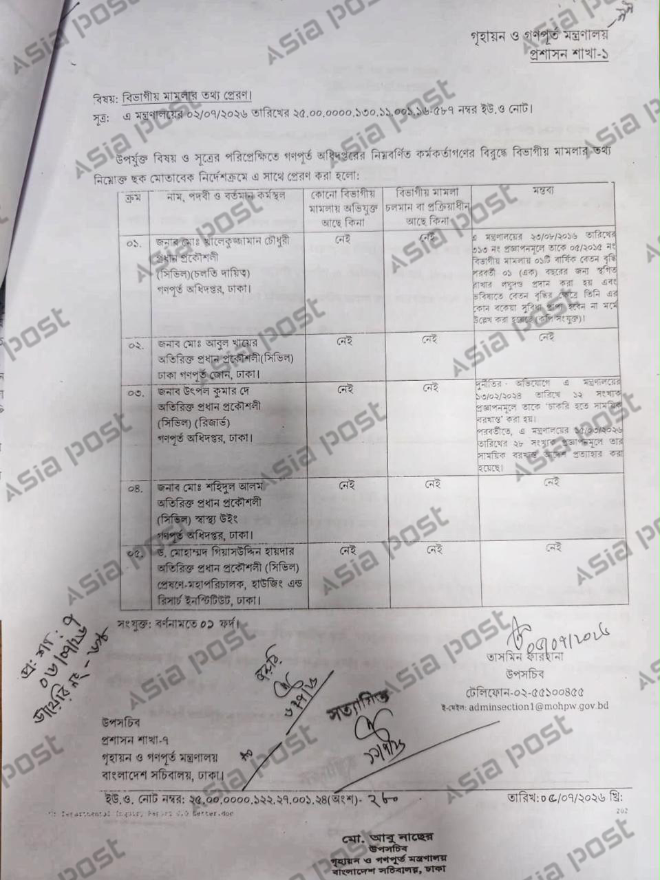 মো. খালেকুজ্জামান চৌধুরীর বিরুদ্ধে বিভাগীয় মামলা ও লঘুদণ্ডের তথ্য উল্লেখ করে গৃহায়ণ ও গণপূর্ত মন্ত্রণালয়ের দাপ্তরিক নথি।