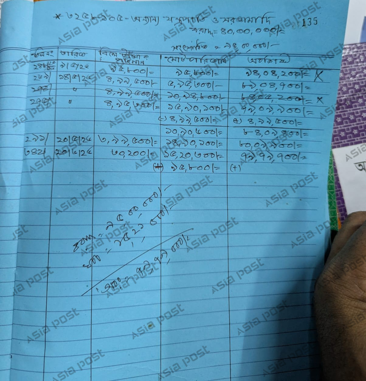 চলতি বছর তিন কোটেশনে যন্ত্রপাতি মেরামত না করেই তোলা হয়েছে ১৫ লাখ টাকার বেশি। ছবি: এশিয়া পোস্ট