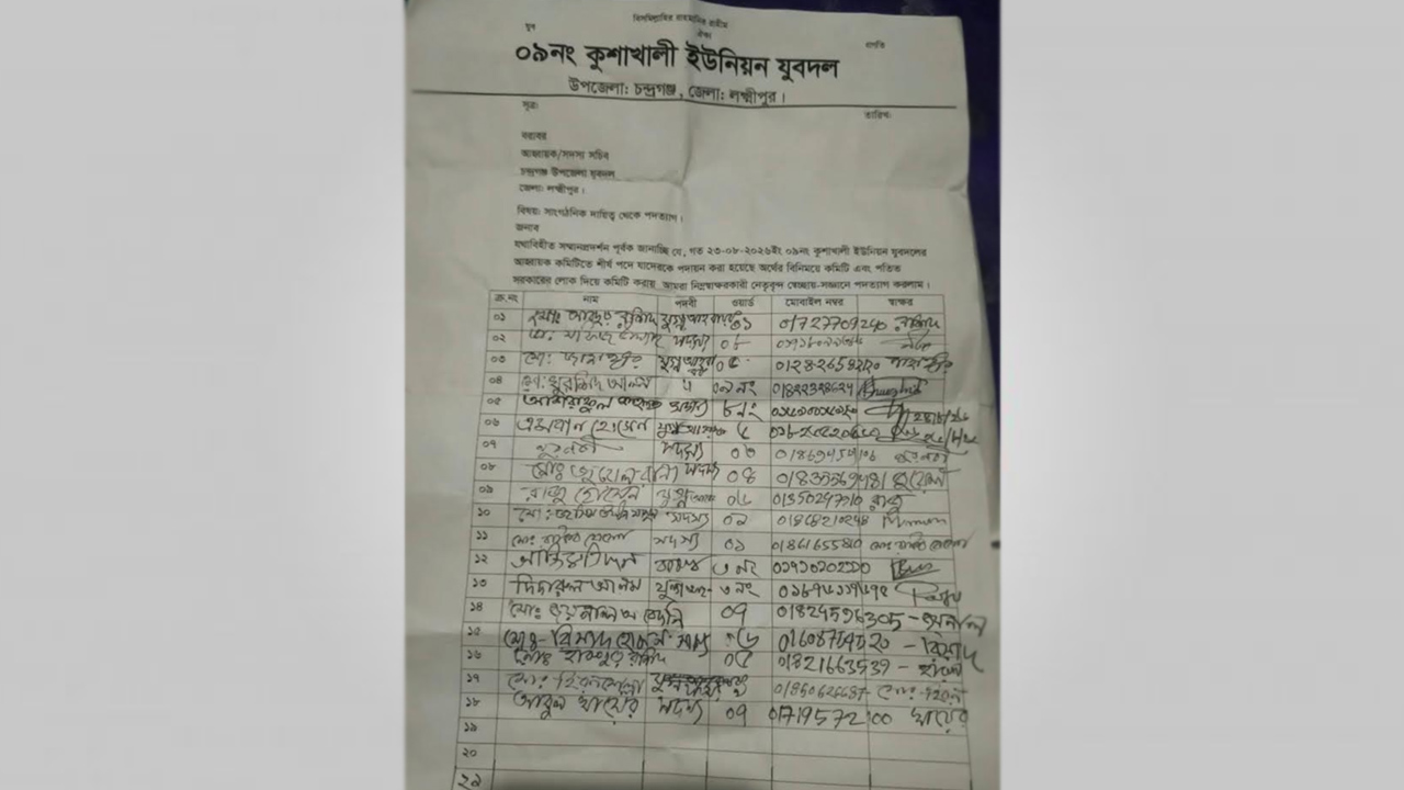 পদত্যাগকারীদের তালিকা। ছবি: এশিয়া পোস্ট