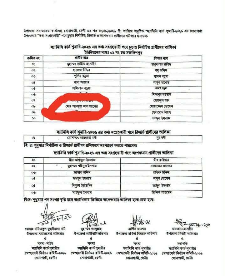 ফ্যামিলি কার্ড শুমারির তথ্য সংগ্রহকারী পদে ছাত্রলীগ নেতার নাম। ছবি : সংগৃহীত