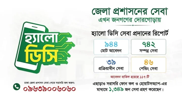 ‘হ্যালো ডিসি’তে এক মাসে সেবা পেলেন ২০৯১ জন