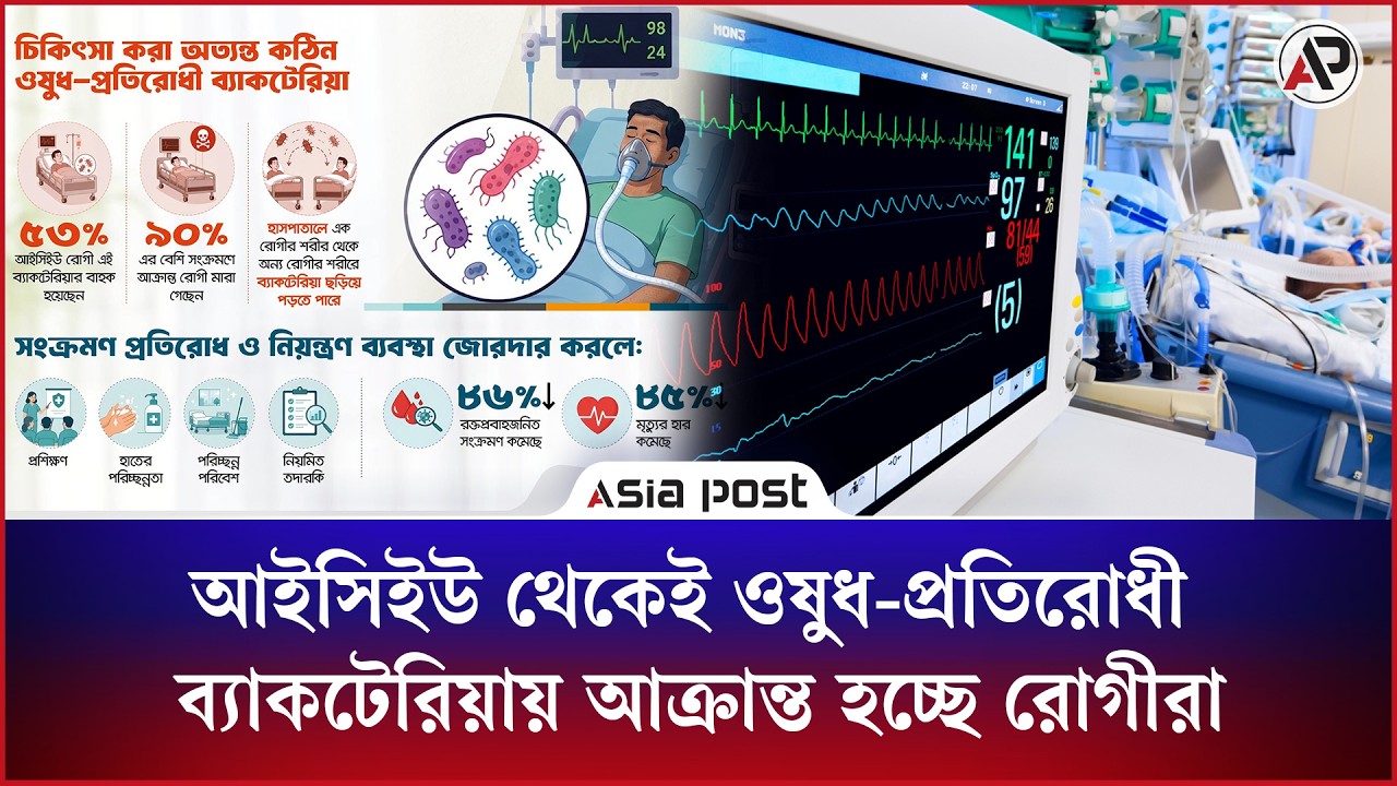 
দেশের আইসিইউগুলো থেকেই অর্ধেকের বেশি রোগী ওষুধ-প্রতিরোধী ব্যাকটেরিয়ায় আক্রান্ত হচ্ছে
