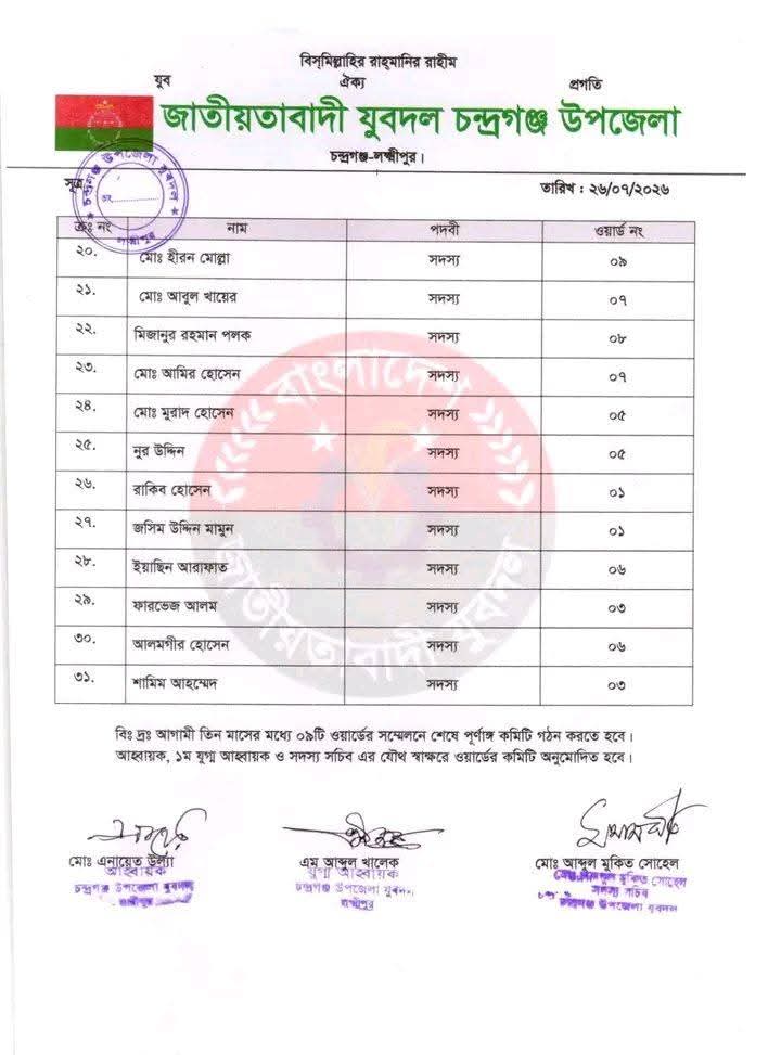 যুবদলের চন্দ্রগঞ্জ উপজেলা কমিটি। ছবি : সংগৃহীত