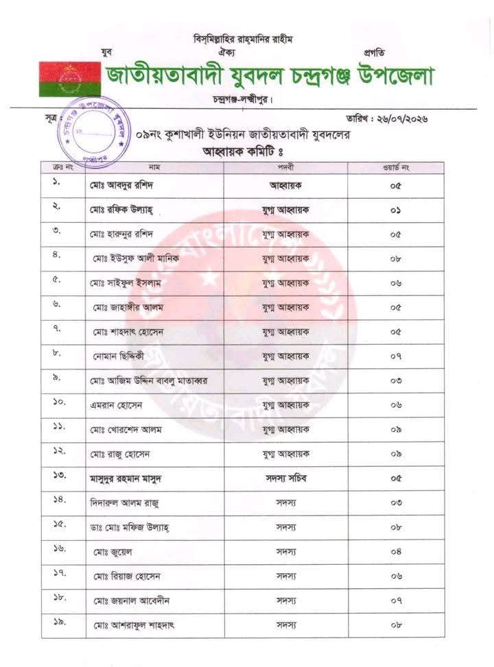 যুবদলের চন্দ্রগঞ্জ উপজেলা কমিটি। ছবি : সংগৃহীত