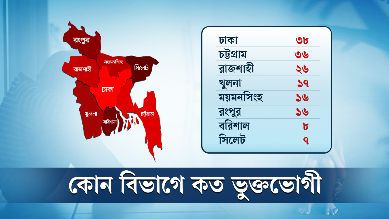 ছবি : এশিয়া পোস্ট গ্রাফিকস