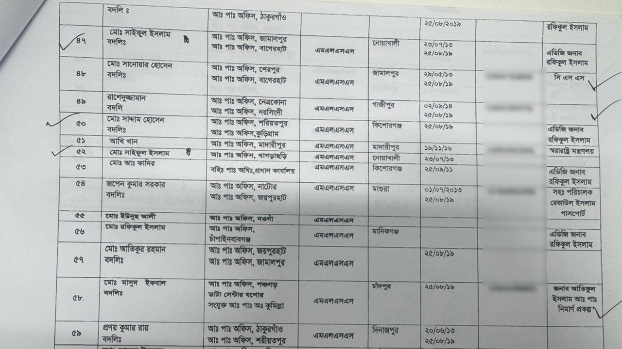 সুপারিশের তালিকা।
