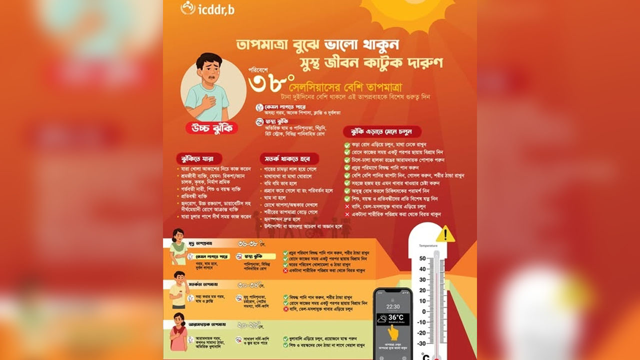 ছবি : সংগৃহীত