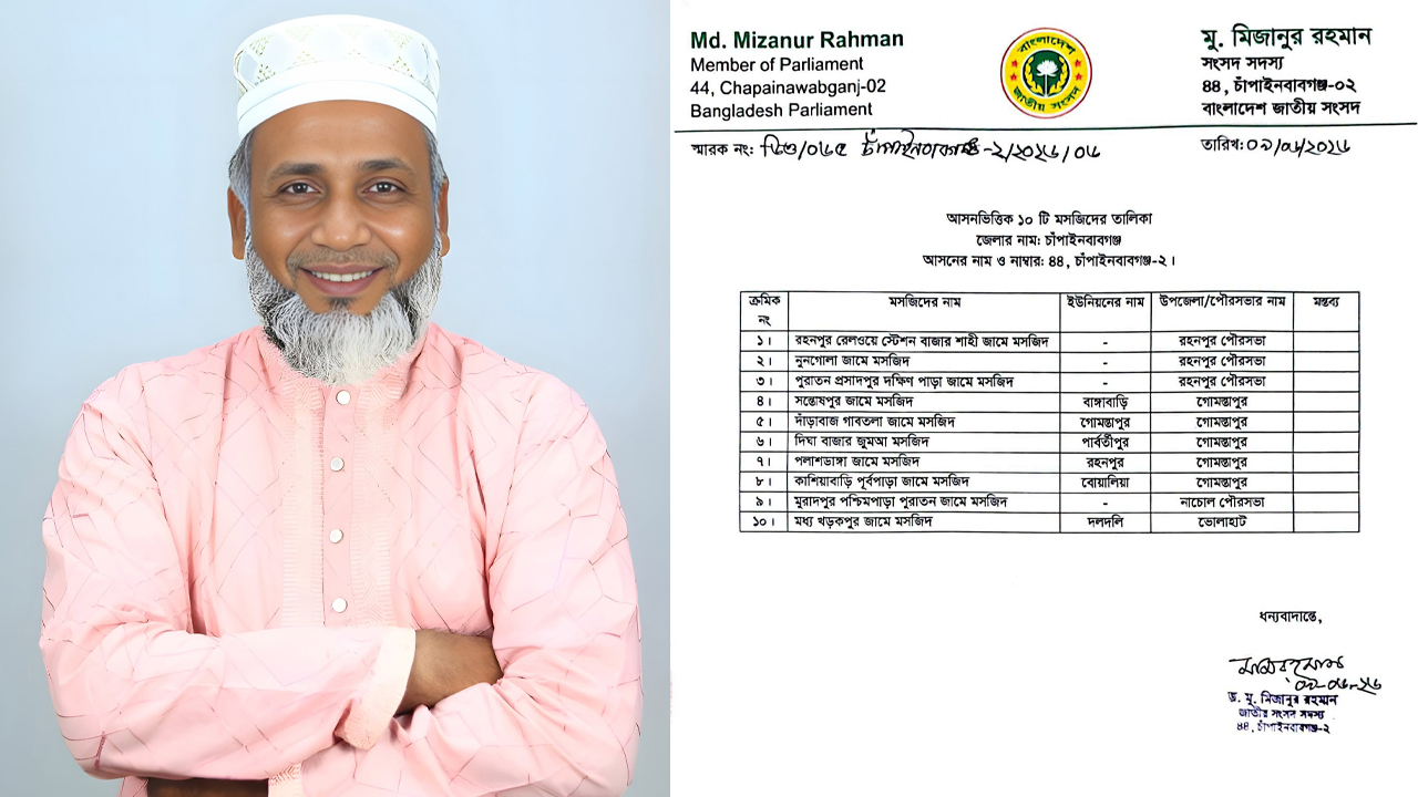 বরাদ্দের ১০ মসজিদের ৮টি জামায়াত এমপির নিজ উপজেলায়