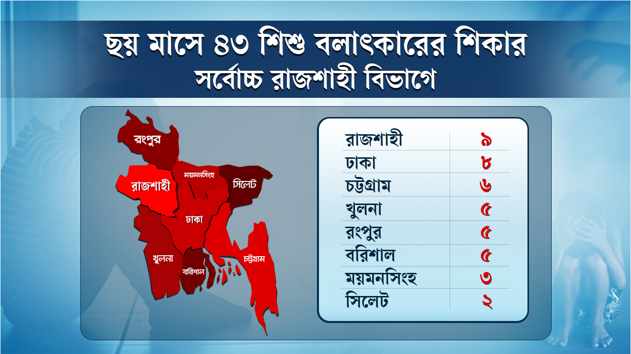 বিভাগভিত্তিক চিত্র। ছবি : এশিয়া পোস্ট গ্রাফিকস