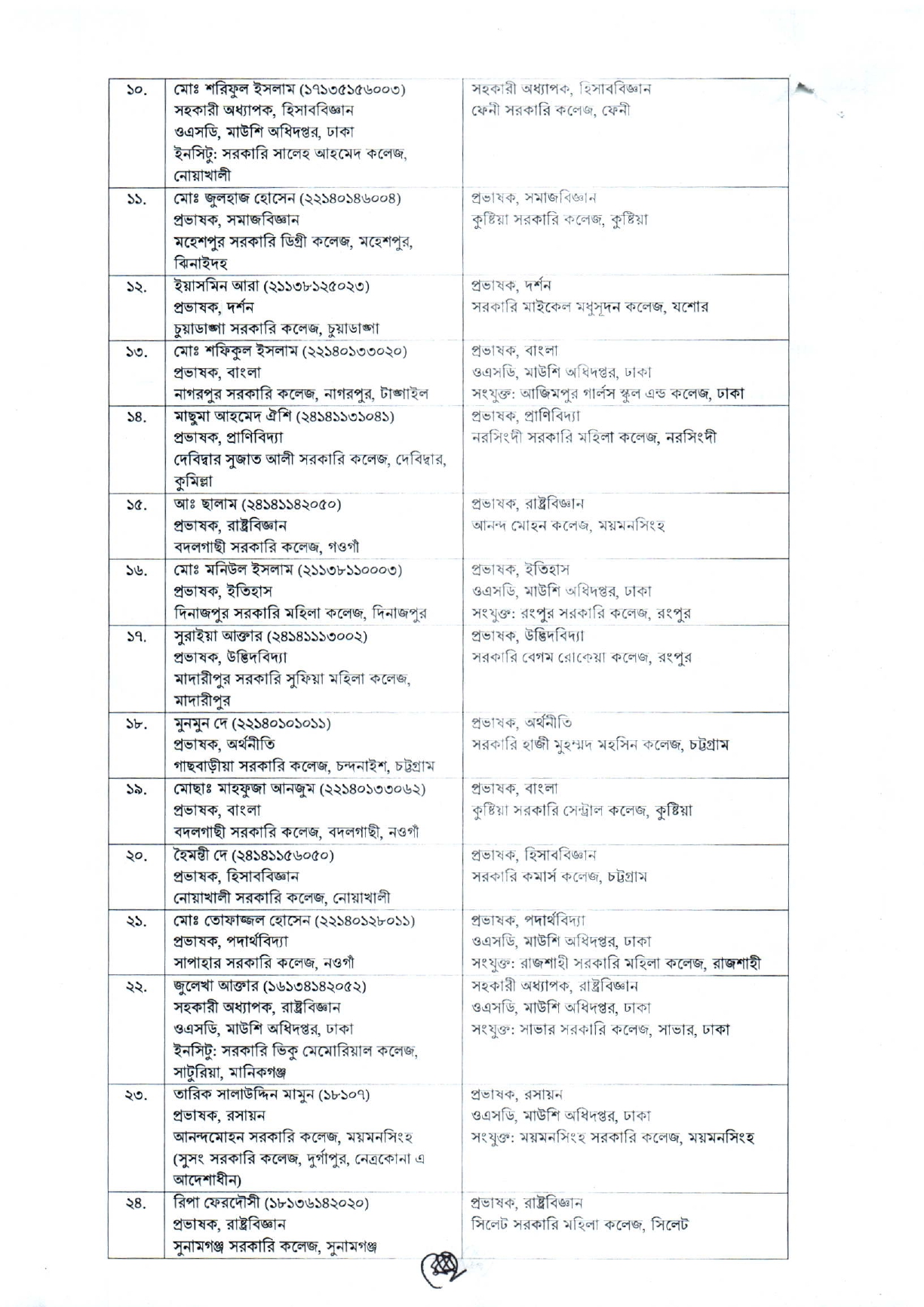 ছবি : সংগৃহীত