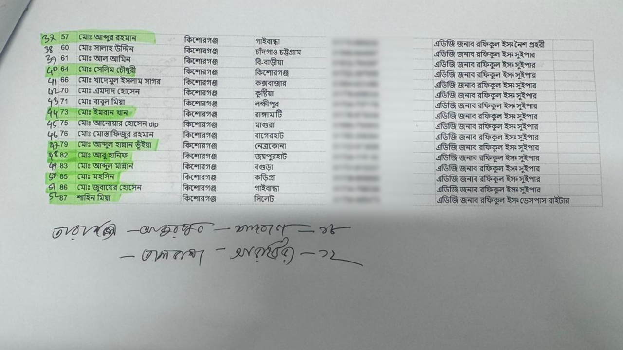 এক গ্রামের নিয়োগপ্রাপ্তদের তালিকা।