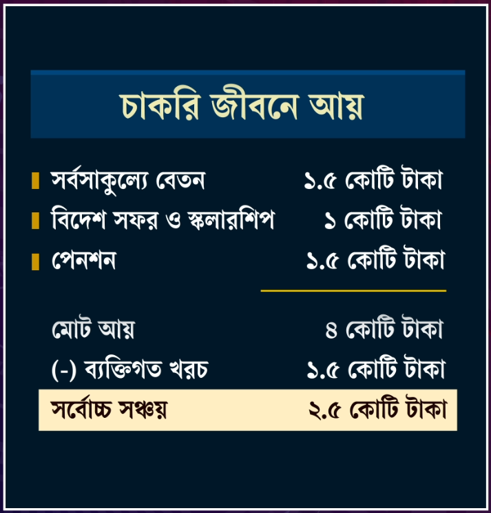 চাকরি জীবনে আয়