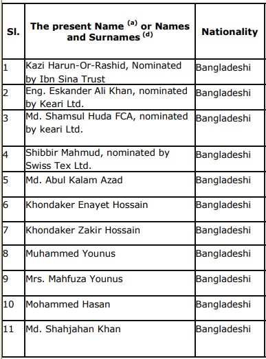 দিগন্ত টেলিভিশনের বর্তমান পরিচালনা পর্ষদ।