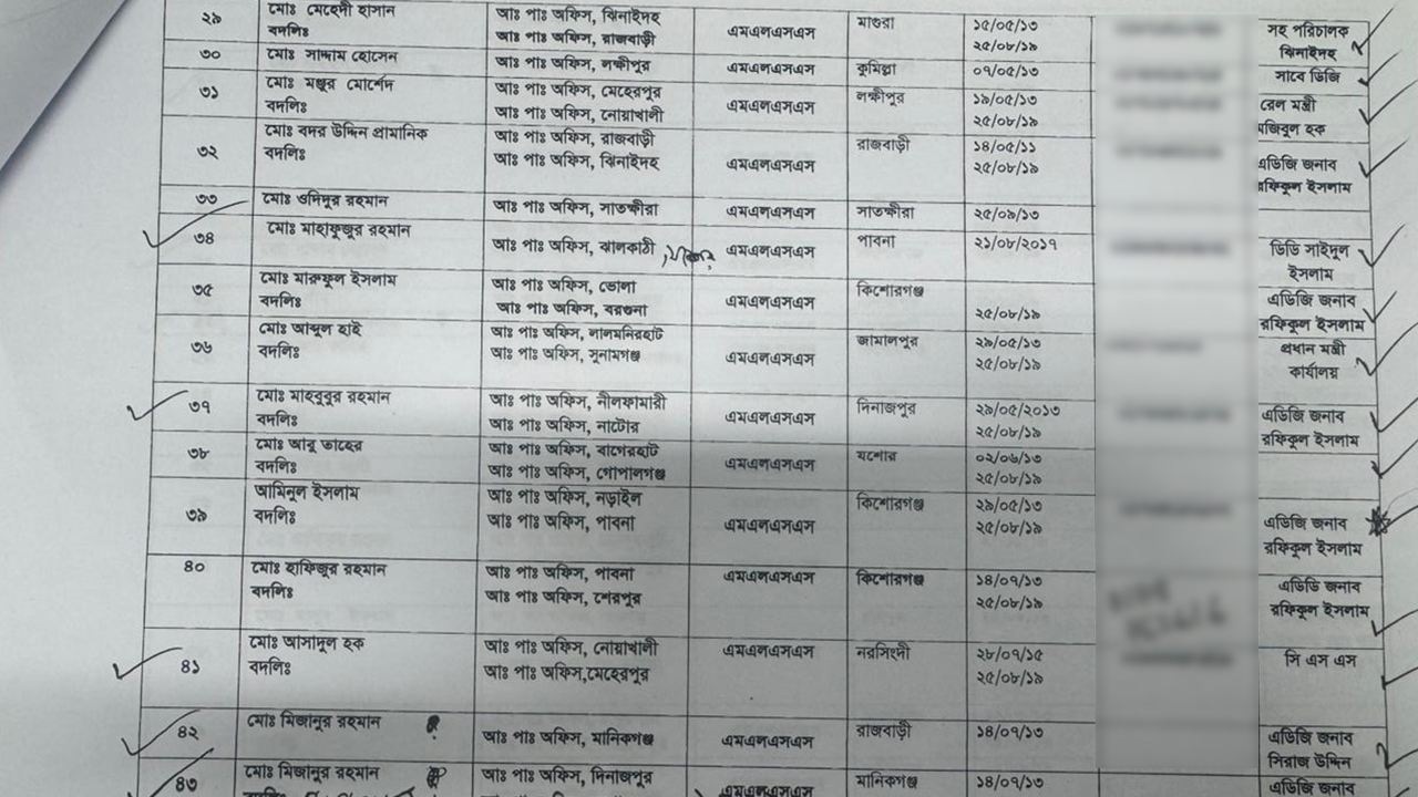 সুপারিশের তালিকা।