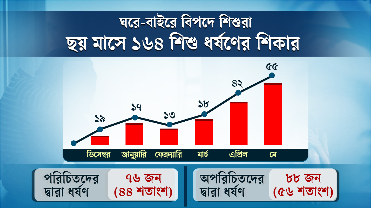 ছবি : এশিয়া পোস্ট গ্রাফিকস