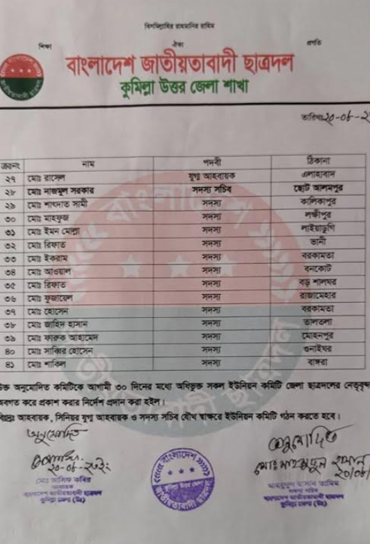 ছাত্রদল কুমিল্লা উত্তর জেলা শাখার কমিটি