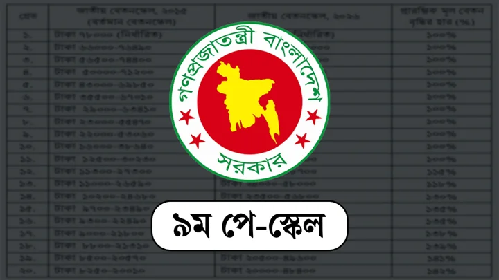 পে-স্কেলের সুখবরের আড়ালে বেসরকারি চাকরিজীবীদের চাপা কষ্ট