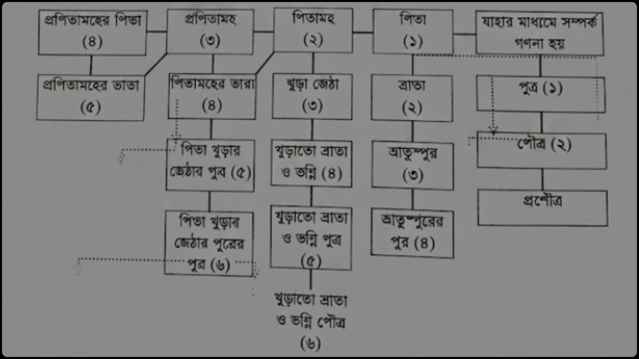 বইটি থেকে লেখার অংশ বিশেষ। ছবি: এশিয়া পোস্ট