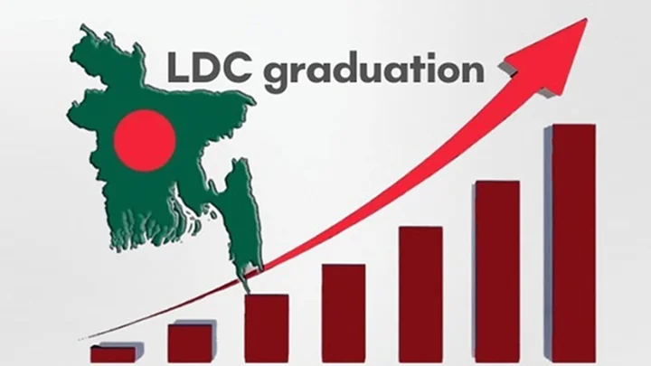 বাংলাদেশের এলডিসি উত্তরণের সময় ৩ বছর পেছাল