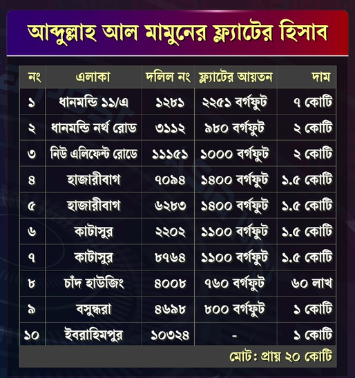 ছবি: এশিয়া পোস্ট গ্রাফিকস