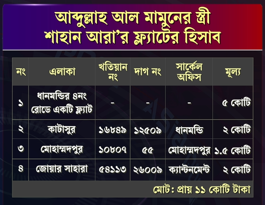 ছবি : এশিয়া পোস্ট গ্রাফিকস