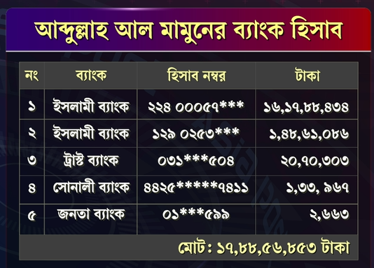 ছবি : এশিয়া পোস্ট গ্রাফিকস