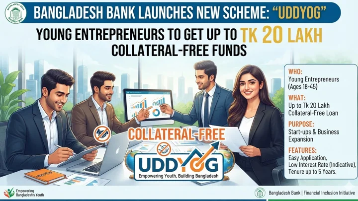Young entrepreneurs to get up to Tk 20 lakh collateral-free funds 