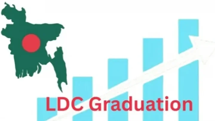 Bangladesh gets three years more to prepare for LDC graduation