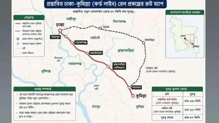 ৬০ হাজার কোটি টাকায় হচ্ছে ঢাকা-কুমিল্লা রেলপথ